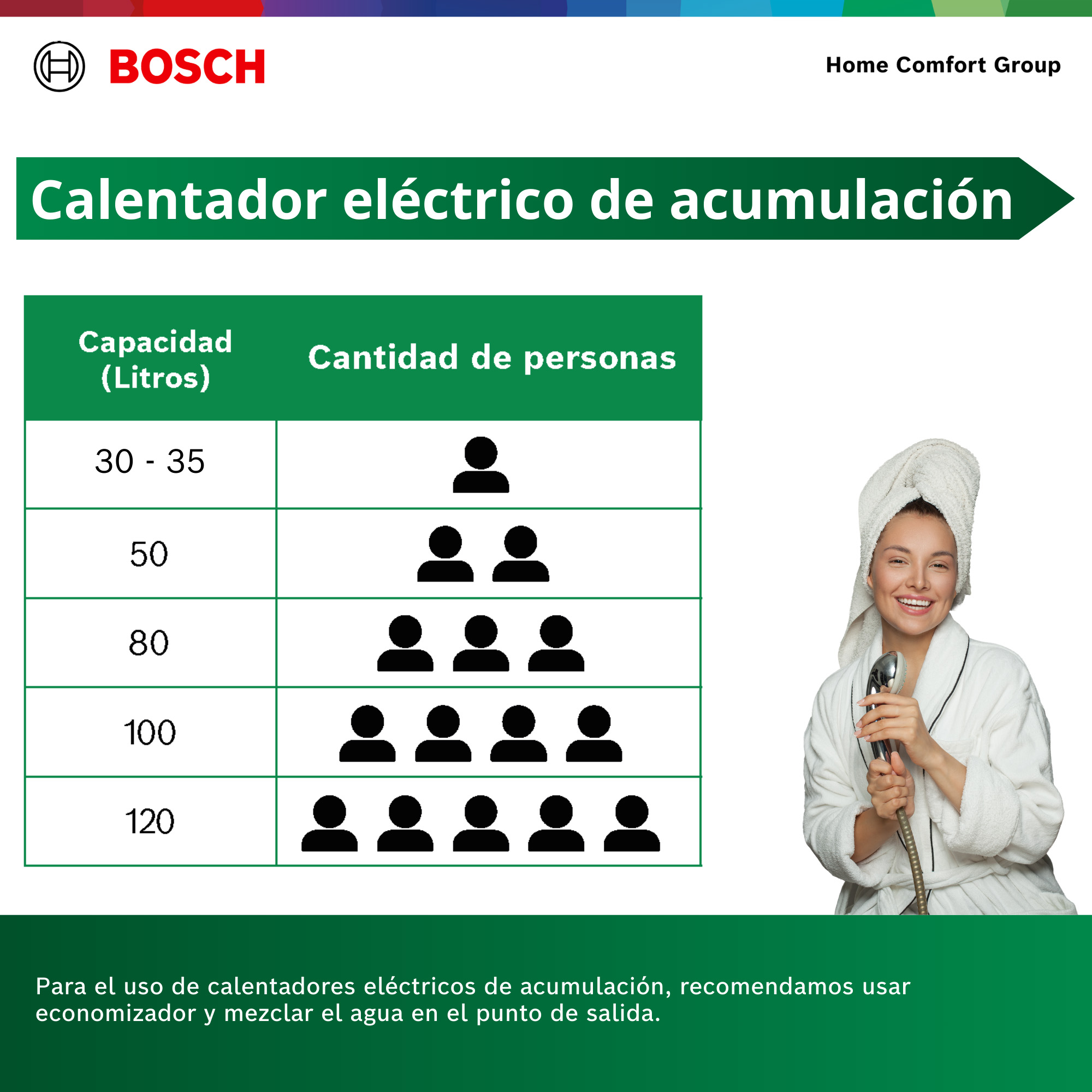 Calentador de Agua de acumulación Eléctrico Bosch 35 Litros 9.2 Galones 120v Smart Tank - Imagen 4